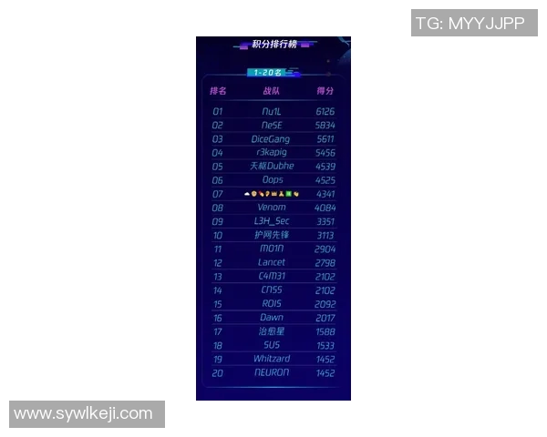 高校联赛最新积分榜BLG战队以87分稳居第一名引发关注