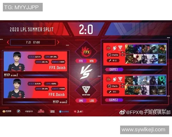 FPX战队在世界大师赛中以54分稳居积分榜首位，展现强大实力