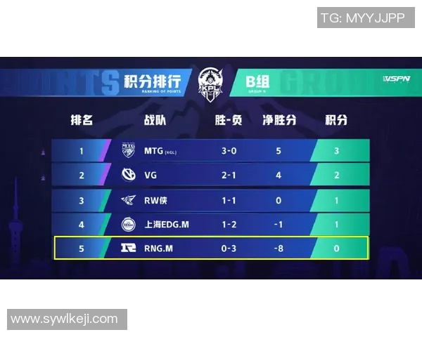 RNG在DOTA2比赛中的包夹策略分析与成败得失探讨